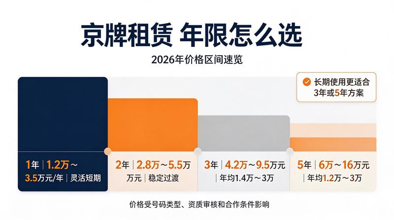 客户签约